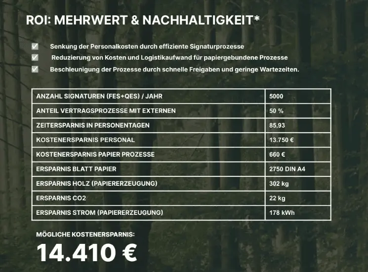 sproof ROI Rechner Berechnung